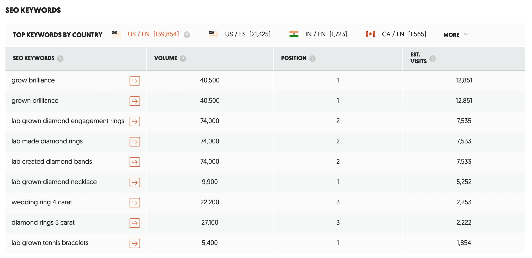 Grown Brilliance search performance chart: clicks and impressions trend