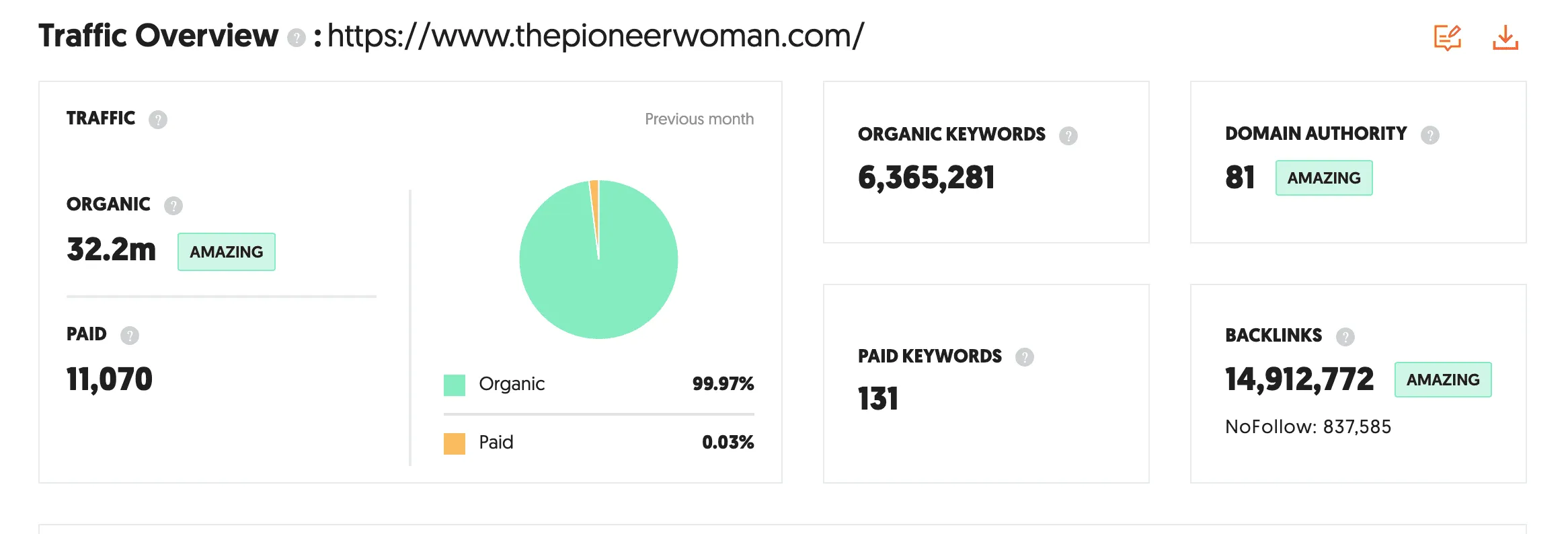 The Pioneer Woman search performance chart: clicks and impressions trend