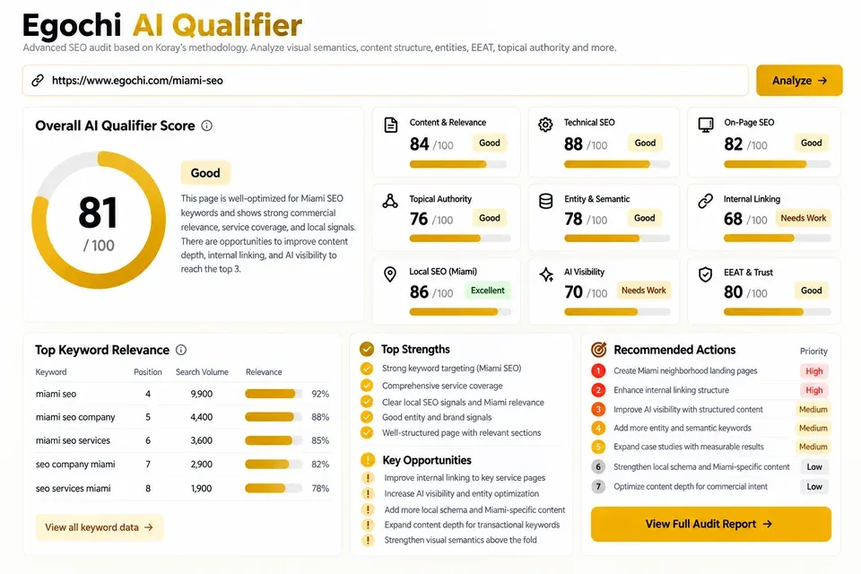 Egochi AI Qualifier scorecard showing the overall AI qualifier score, top strengths, and recommended actions