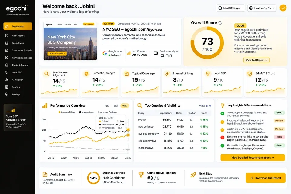 Egochi Reporter dashboard showing the overall score, performance overview, rankings, and insights in one view