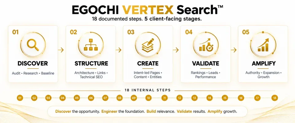 VERTEX Search™ product screenshot