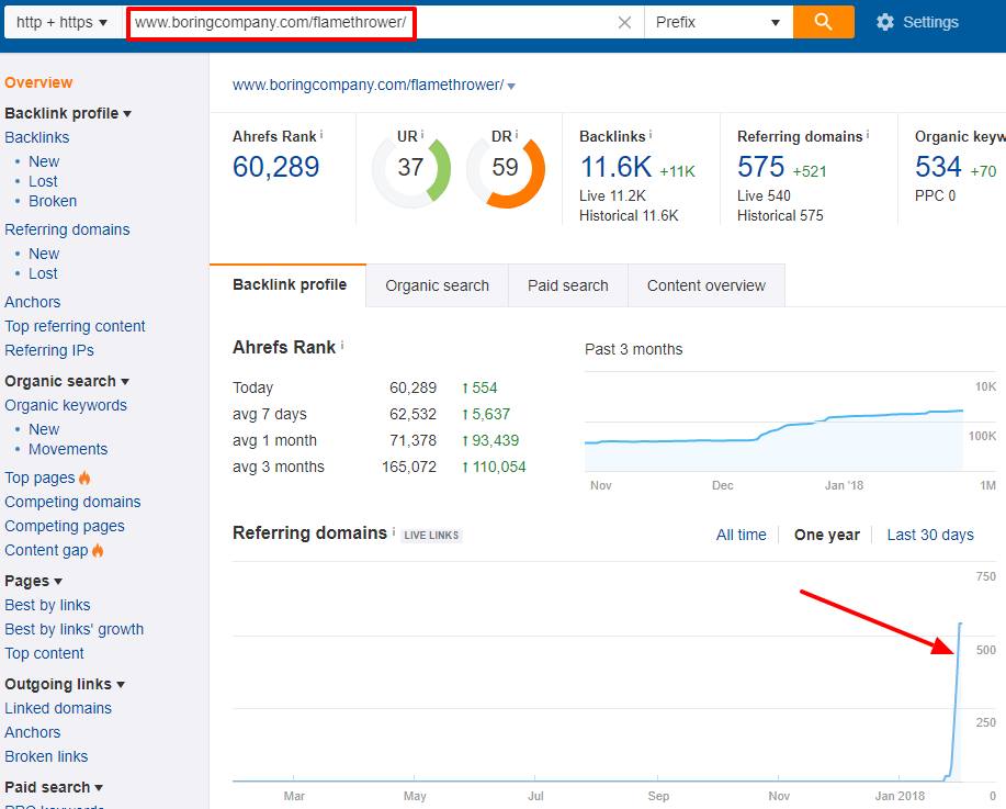 Ahrefs stats