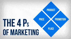 Four P’s Of Marketing