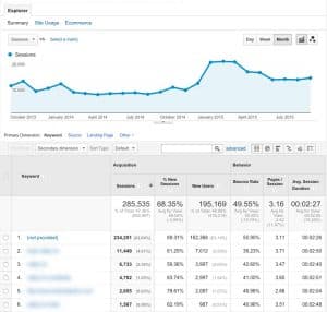 seo-ranking-google-analytics-chart-rank-growth