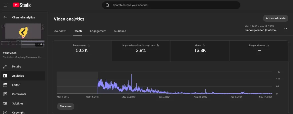 YouTube Studio Reach tab showing CTR and impressions data
