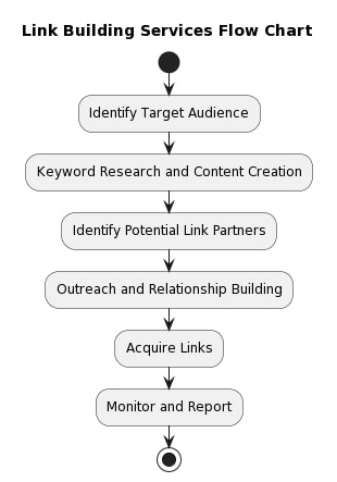 link building services flow chart